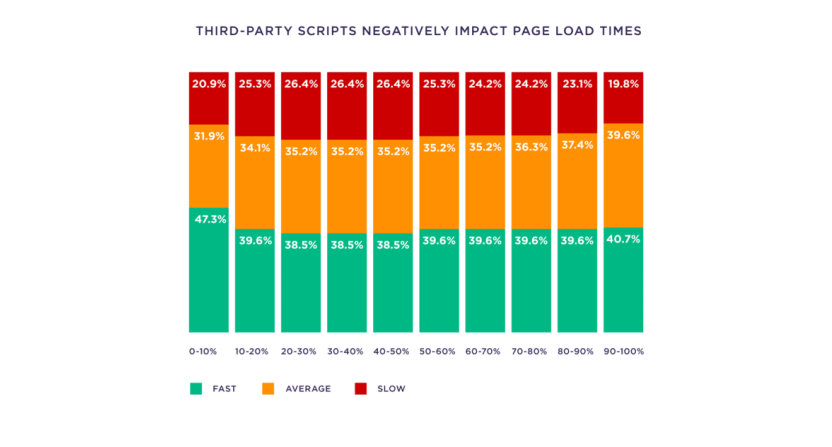 effects-of-third-party-scripts-on-page-loading-speed