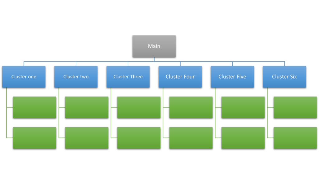 flat-web-structure-for-technical-SEO