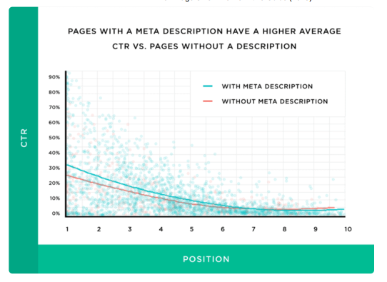 importance-of-metadescriptions-in-ctr