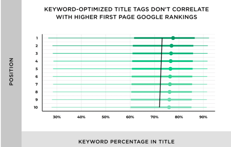 importance-of-keywords-on-page-seo
