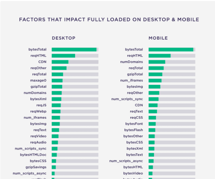 page-speed-tests-for-technical-seo