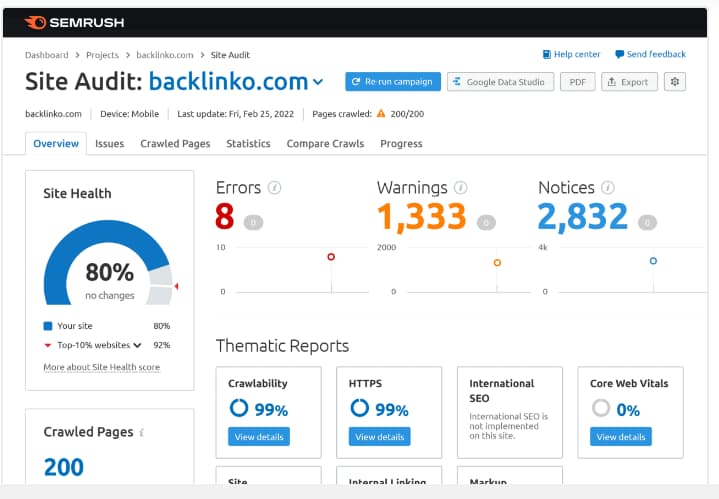 sample-semrush-audit-report