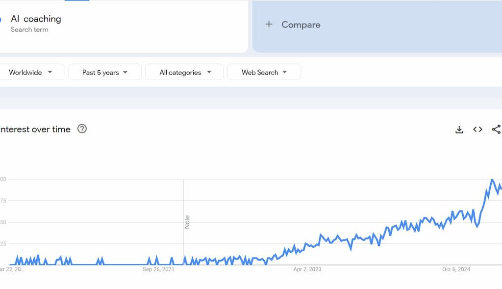 google-trends-data-on-AI-coaching-niche