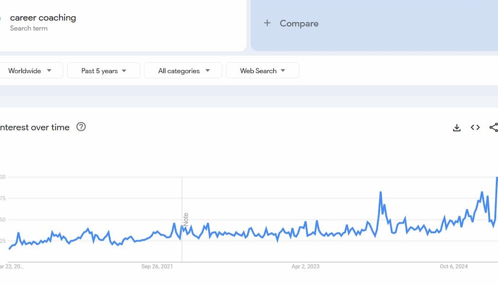 career-coaching-one-of-the-lucrative-coaching-niches