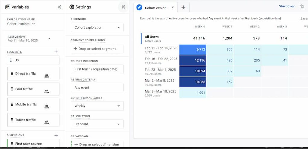 example-of-chort-exploration-in-ga4