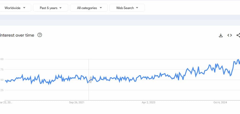 executive-coaching-google-trends-stats