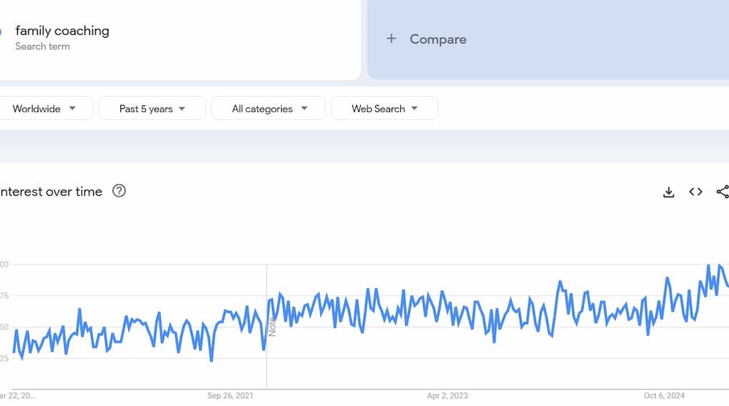 family-and-parenting-coaching-niche