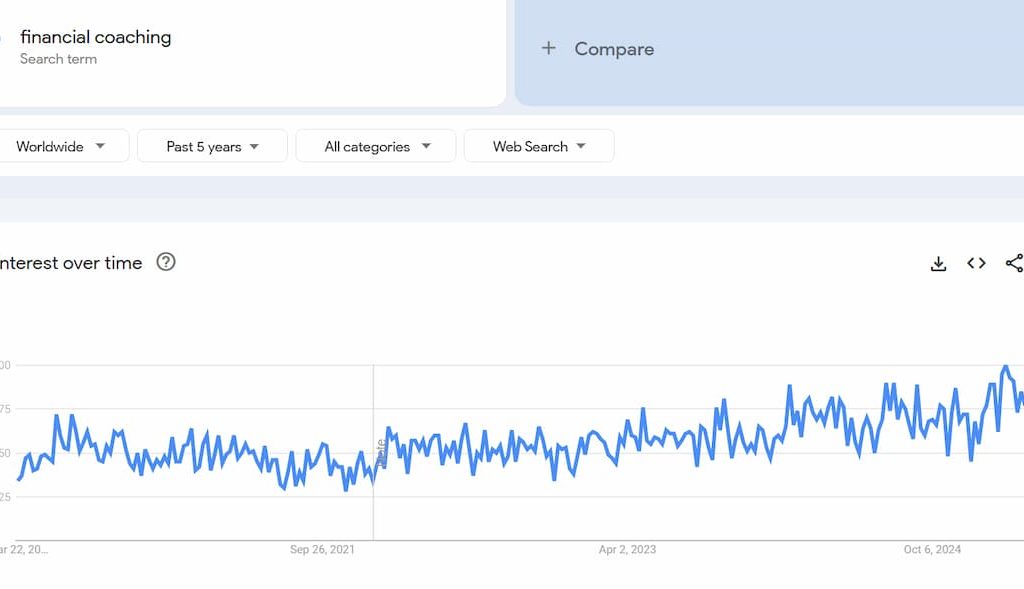 financial-coaching-data-from-google-trends