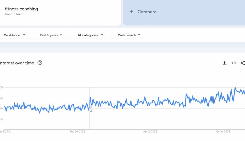 fitness-coaching-niche-data
