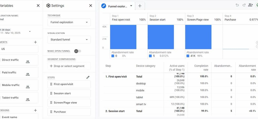 example-of-funnel-exploration-in-ga4