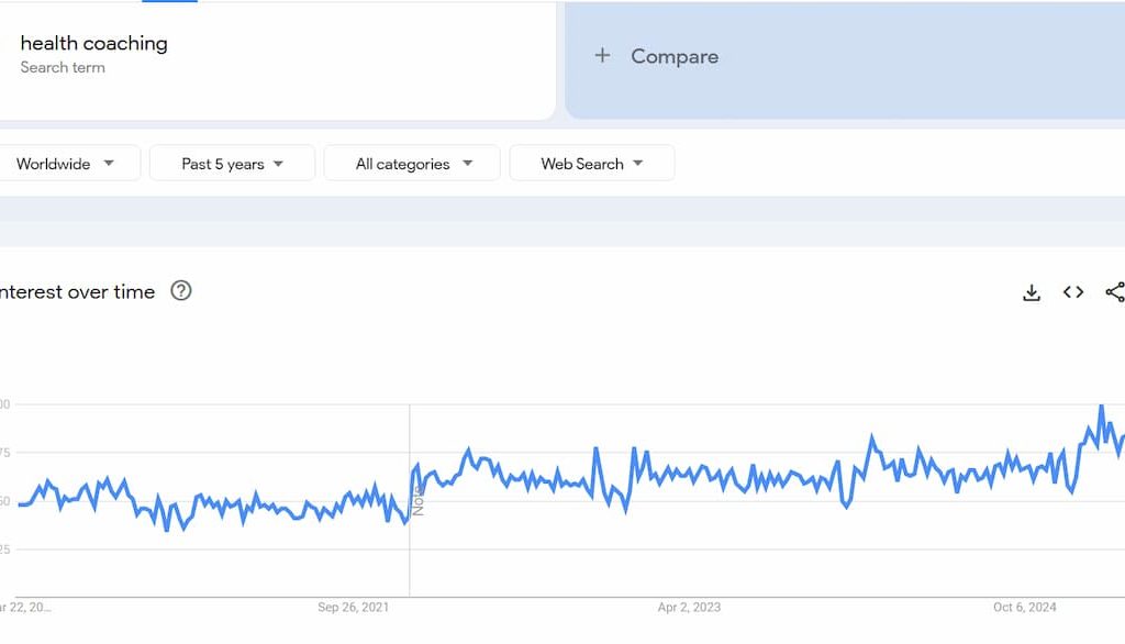 health-coaching-data