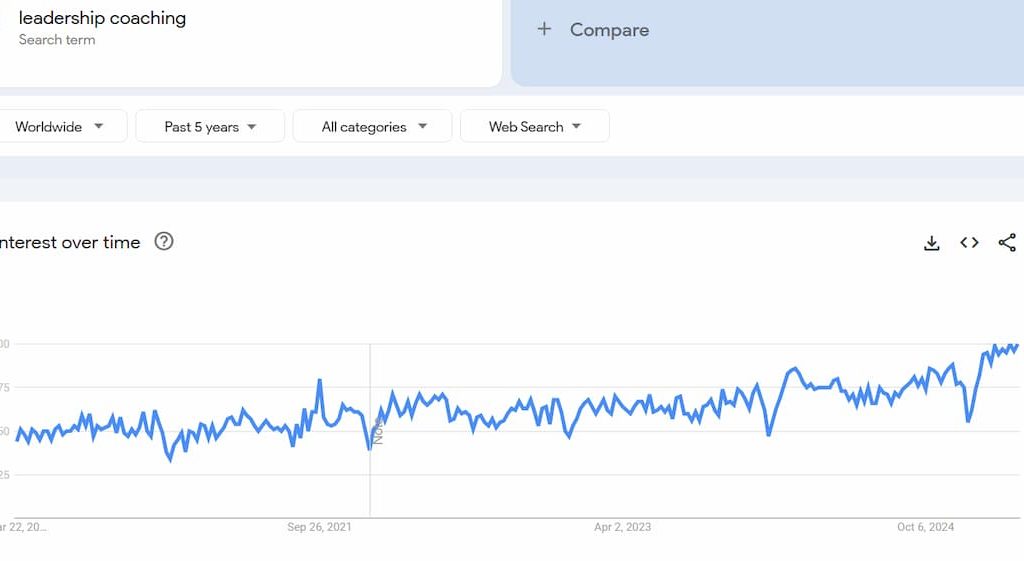 how-profitable -is-leadership-coaching-niche?