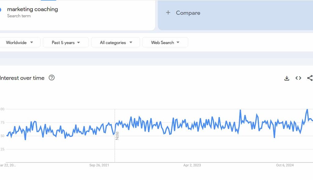 data-on-the-marketing-coaching-niche