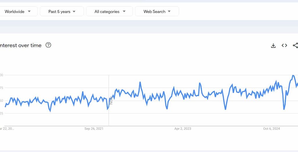 why-is-performance-coaching-profitable?