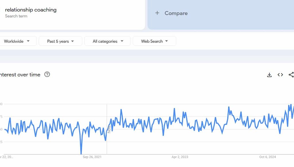 relationship-coaching-niches