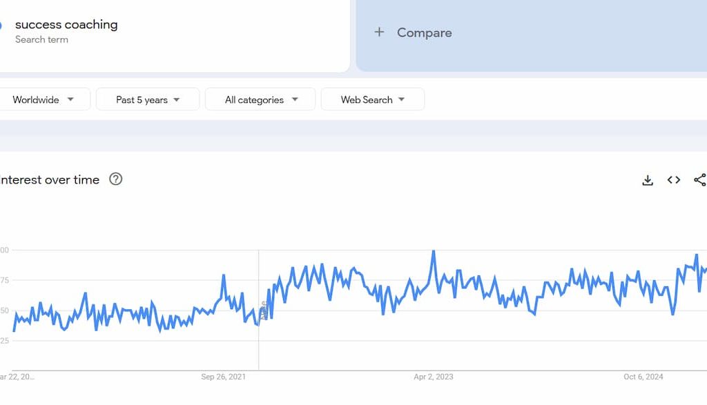 success-coaching-niche-data-from-google-trends
