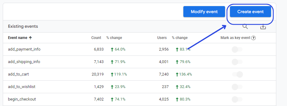 creating-a-custom-event-in-google-analytics-4